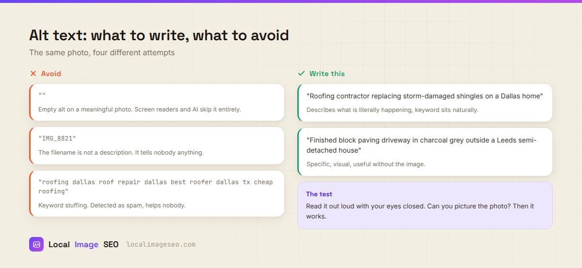 Comparison chart of alt text examples showing empty alt, filename alt and keyword stuffed alt on the avoid side, against two descriptive alt text examples on the recommended side
