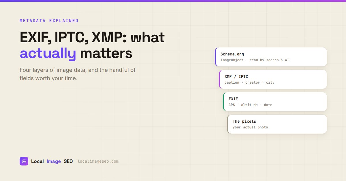 Diagram of the four image metadata layers: Schema, XMP, IPTC, EXIF